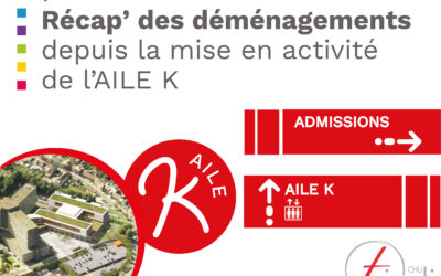 Récap’ des déménagements depuis la mise en activité de l’Aile K